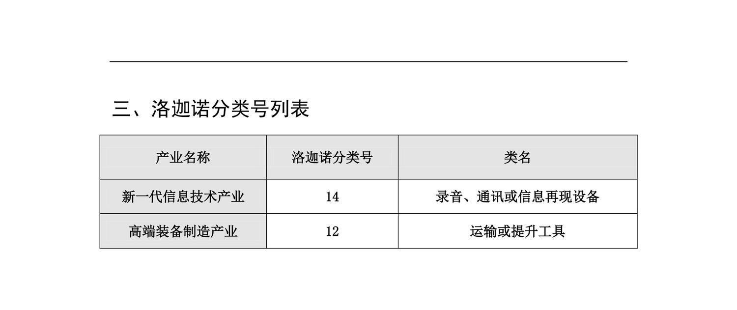 中国（北京）知识产权保护中心快速预审服务专利分类号-4.jpg