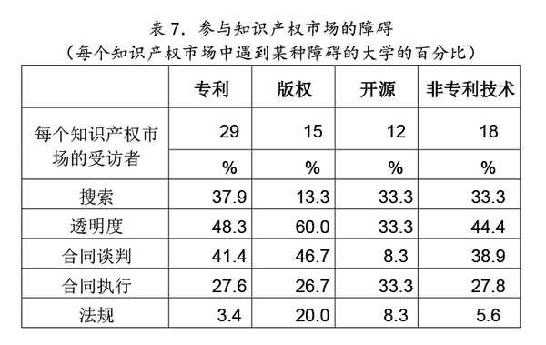 2-10表7.jpg