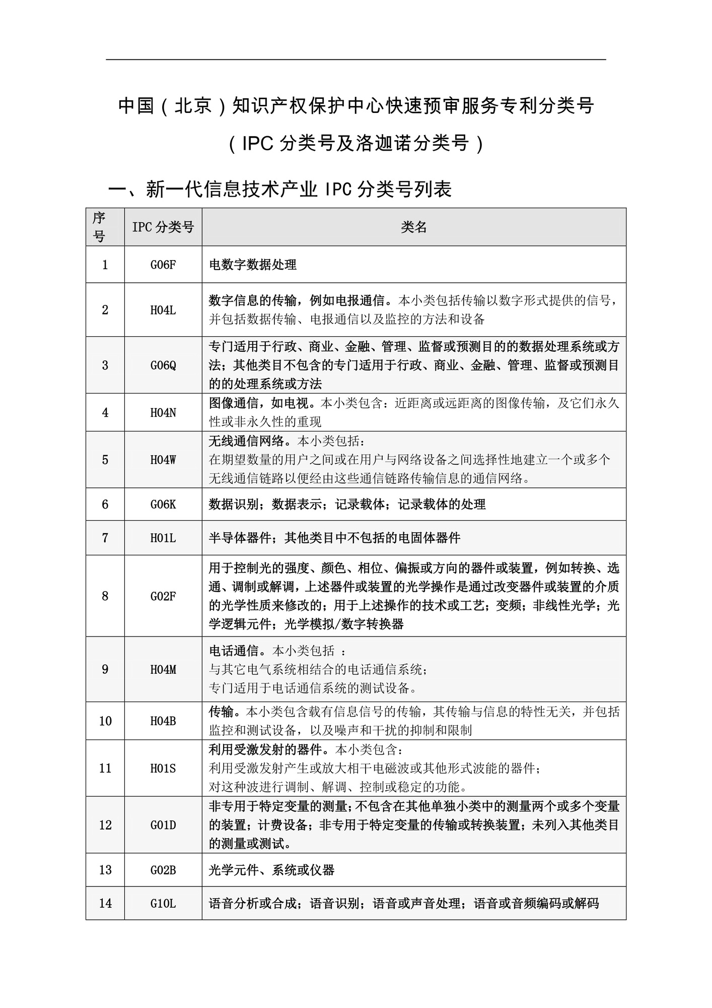 中国（北京）知识产权保护中心快速预审服务专利分类号-1.jpg